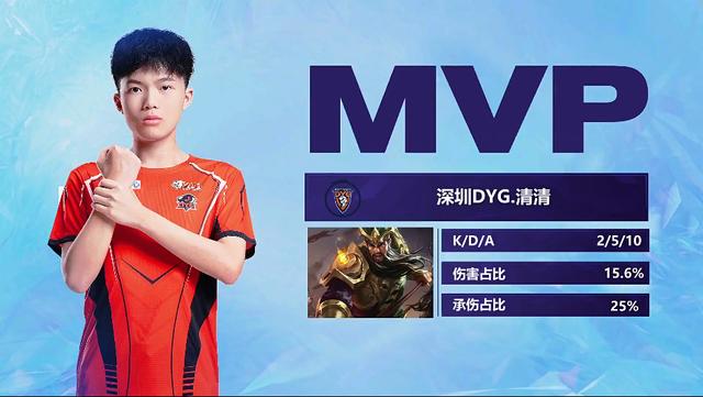 合身体条件 合身体条件